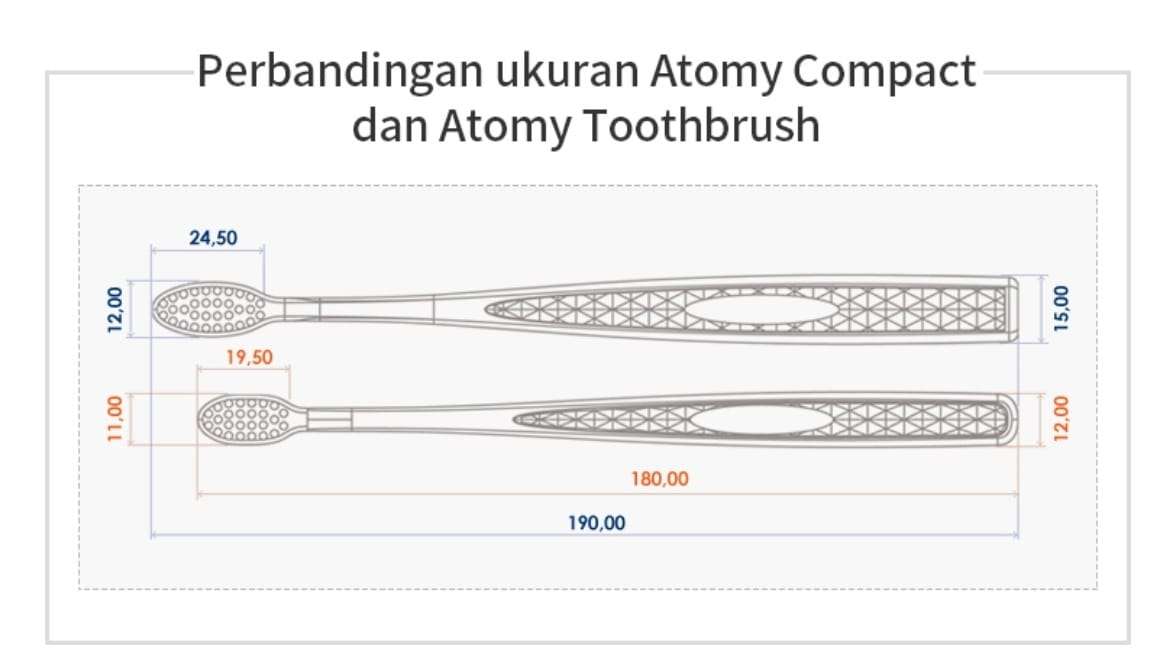 Размеры электрических щеток. Щетка Атоми зубная щетка. Зубные щётки Атоми описание. Щетки Атоми описание. Atom зубная щетка.