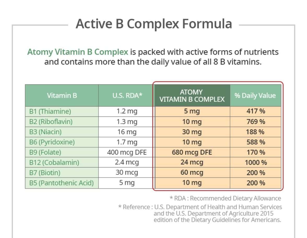 Vitamin B Complex – Happy ATOMY Family